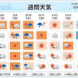 花粉大量飛散か　火～水曜は春の嵐　気温20度予想も