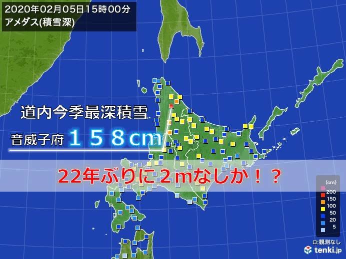 北海道　22年ぶりに積雪2メートルなしか?