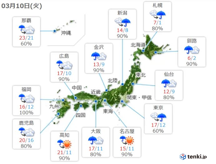 明日(10日)は雨でも気温は高め