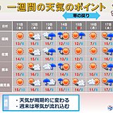 九州　週末は寒の戻り