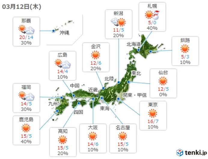 あす12日の朝　またコートが必要に　服装選びに注意