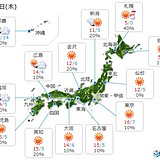 あす12日の朝　またコートが必要に　服装選びに注意