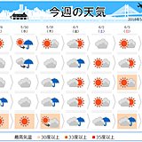 週間天気　金曜まで暑さ控えめ　土日暑い