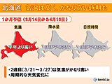 北海道　今後1か月の天候と桜開花予想