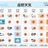 週間　週末は寒の戻り　来週は桜の開花ラッシュ?