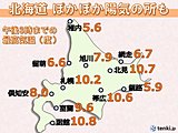 北海道　ぽかぽか陽気の所も　明日はさらに気温上昇