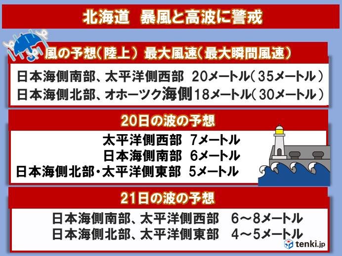 北海道　暴風・高波に警戒(20～21日)