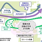 この冬が低温と大雪になったワケ