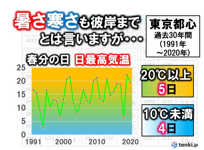 すっかり春ですが冬モノはもうしまっていい?