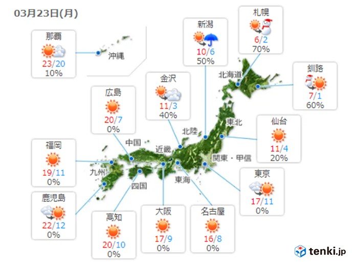 最高気温　一気に10度前後もダウン