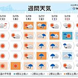 週間天気　週末は広く雨　気温アップダウン激しい