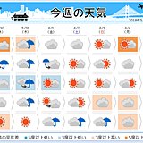 週間天気　今週は広く梅雨のような天気