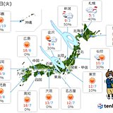 24日　冷えた朝　日中も多くの所できのうより寒く