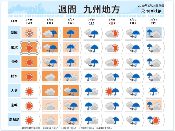 今週後半はまとまった雨