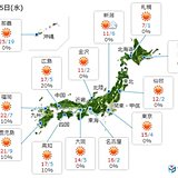 25日　穏やかな晴天　気温上昇で朝晩との気温差大