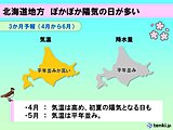 北海道の4月～6月　ぽかぽか陽気の日が多い