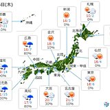 26日　西は下り坂　東・北は晴れてきのうより暖かい