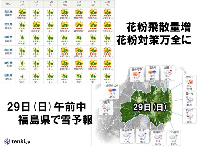 東北 北は花粉 南は積雪に注意