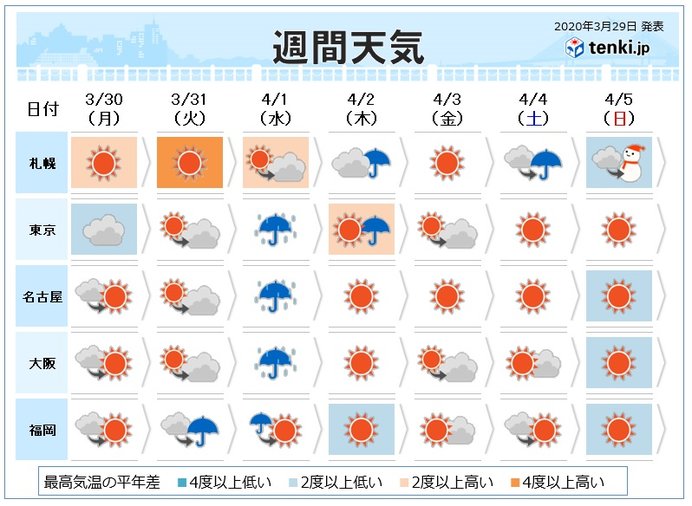 週間　水曜は荒天の恐れ　週後半はカミナリ雲発生か