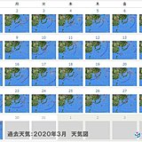 最近低気圧多い?　暖冬の影響か?　原因を徹底解説!