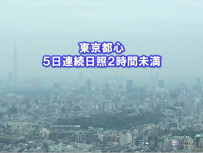 東京5日連続で日照2時間未満　春では4年ぶり