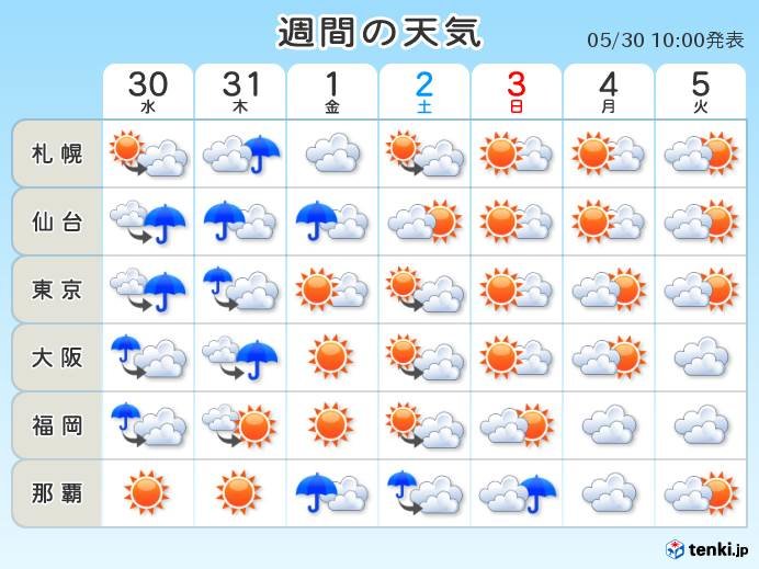週間　一時的に寒気流入　前線は一旦南へ