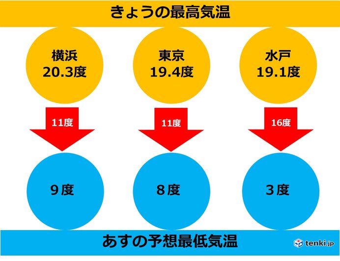 風が弱まっても　注意が必要