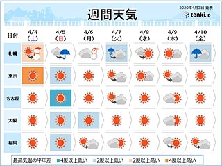 週間予報　週末は荒れた天気か　4月なのに雪の所も