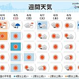 週間予報　週末は荒れた天気か　4月なのに雪の所も