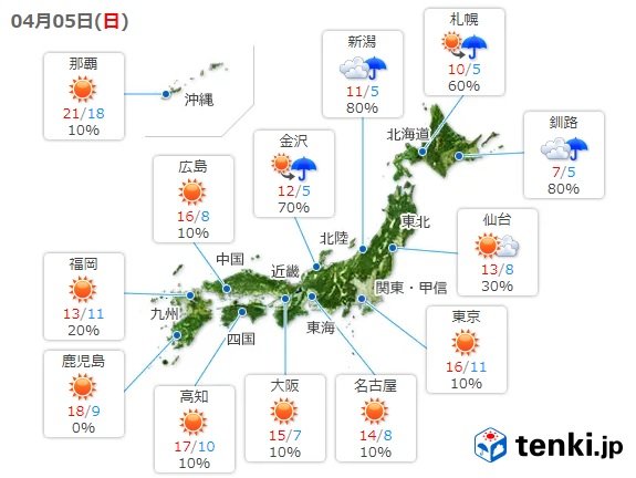 きょうは晴れて春本番の陽気も・・・