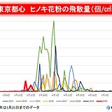 気になるヒノキ花粉の飛散　換気への影響は