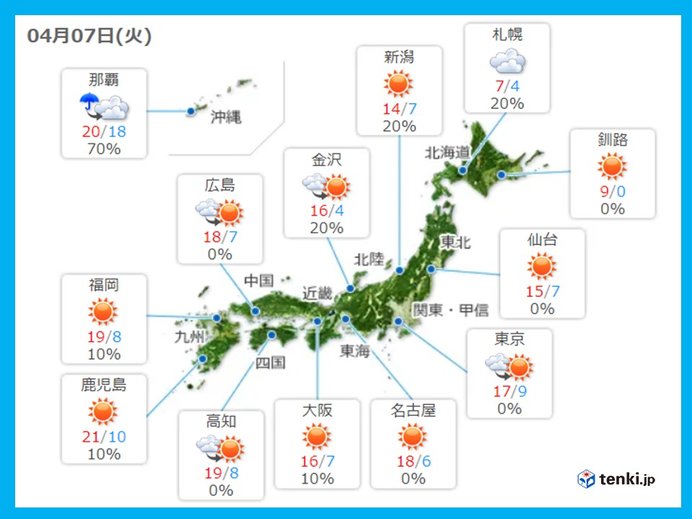7日の気温　きのうより高い所が多いが平年並み