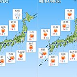 7日　多くの所で晴れるが　雪や雨の所も