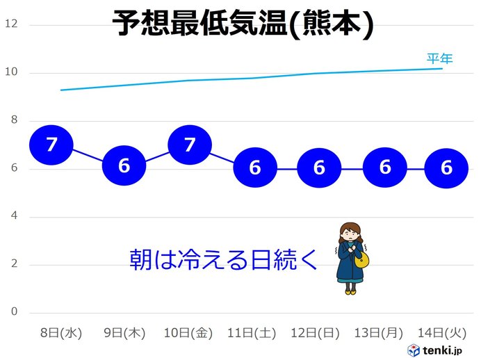 九州　朝は冷える日続く　農作物は遅霜注意