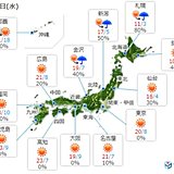 8日　晴れて気温アップ　午後は天気急変に注意