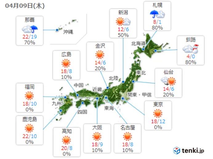 9日　関東など晴れても天気急変　北海道は大雪に