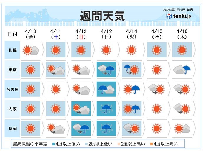 週間　週明けは南岸低気圧　広く雨　標高の高い所は雪も