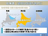 北海道の1か月　1週目は気温が低めに