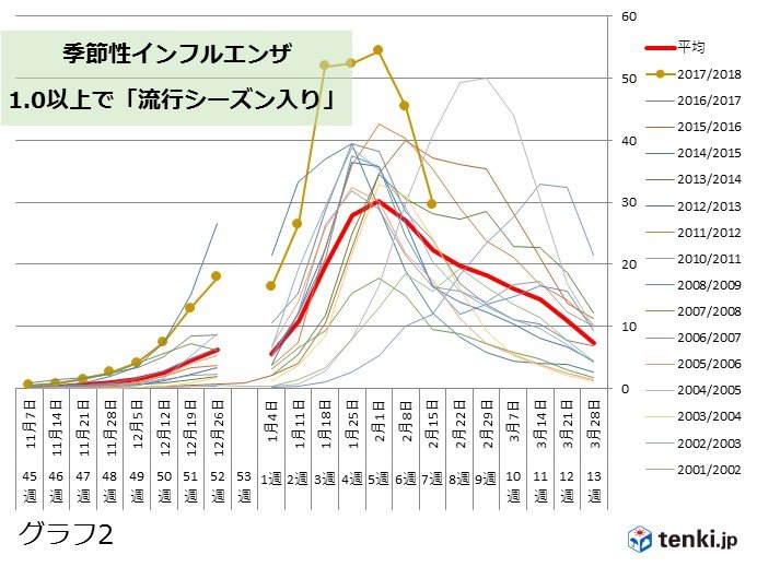 インフルエンザ　まだ油断せず_画像