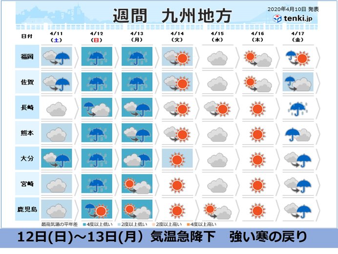 九州 12 13日 春の嵐と強い寒の戻り 日直予報士 年04月10日 日本気象協会 Tenki Jp