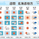 北海道の一週間　雪も桜も