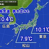 東京や広島の最高気温10度台　松山1か月半ぶり10度未満