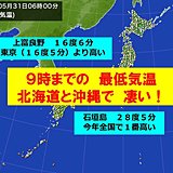 最低気温　北と南で凄いことに