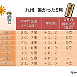 九州各地　暑かった5月