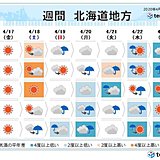 北海道　週明けは寒の戻り?