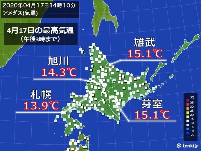 北海道2週間ぶりの暖かさに　ようやく低温解消?