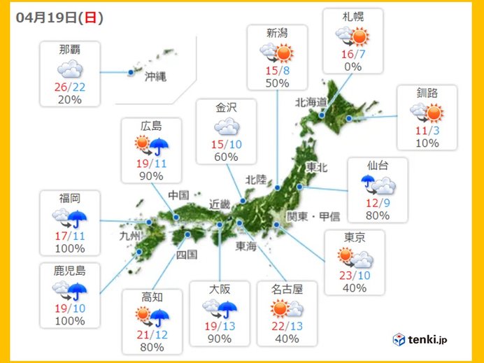 19日(日)の天気　北海道と関東甲信、東海　晴れる所が多い