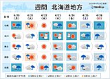 北海道の一週間　日差し少なくなる