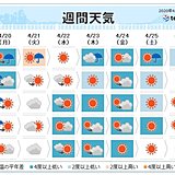 週間　月曜にかけて荒天の恐れ　週中頃から冷え込み続く