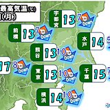 20日　装いが激変するほどの寒暖差　体調管理に要注意